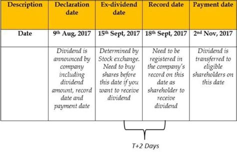 prwcx ex dividend date.